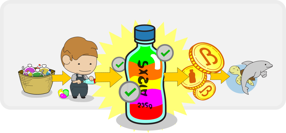 manual proof of value block chain