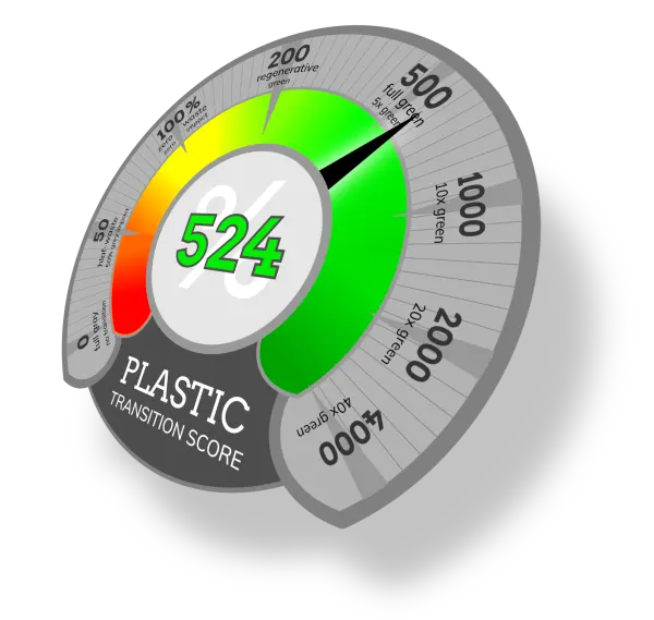 Plastic transition for all